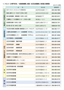 医療機関・自助グループ一覧